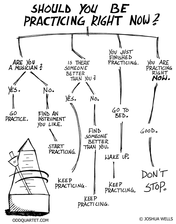 2011-03-22-practice-chart.png